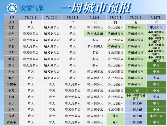 六安48小时天气预报，六安今天天气24小时-第3张图片-优品飞百科