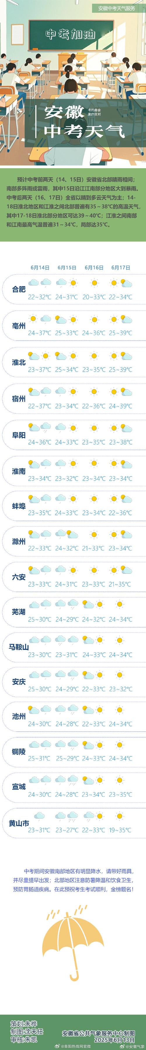 六安48小时天气预报，六安今天天气24小时-第4张图片-优品飞百科