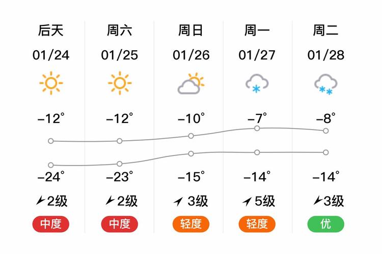依兰县天气预报,依兰县天气预报24小时详情?-第6张图片-优品飞百科 依兰县天气预报,依兰县天气预报24小时详情?-第6张图片-优品飞百科