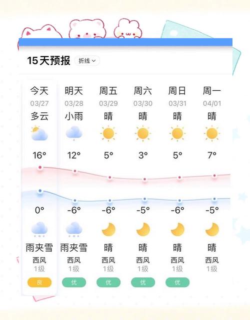 涞水天气预报，涞水天气预报未来15天-第4张图片-优品飞百科