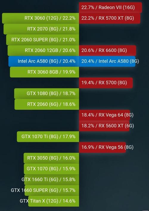 ati最后一张显卡？最后的agp显卡？