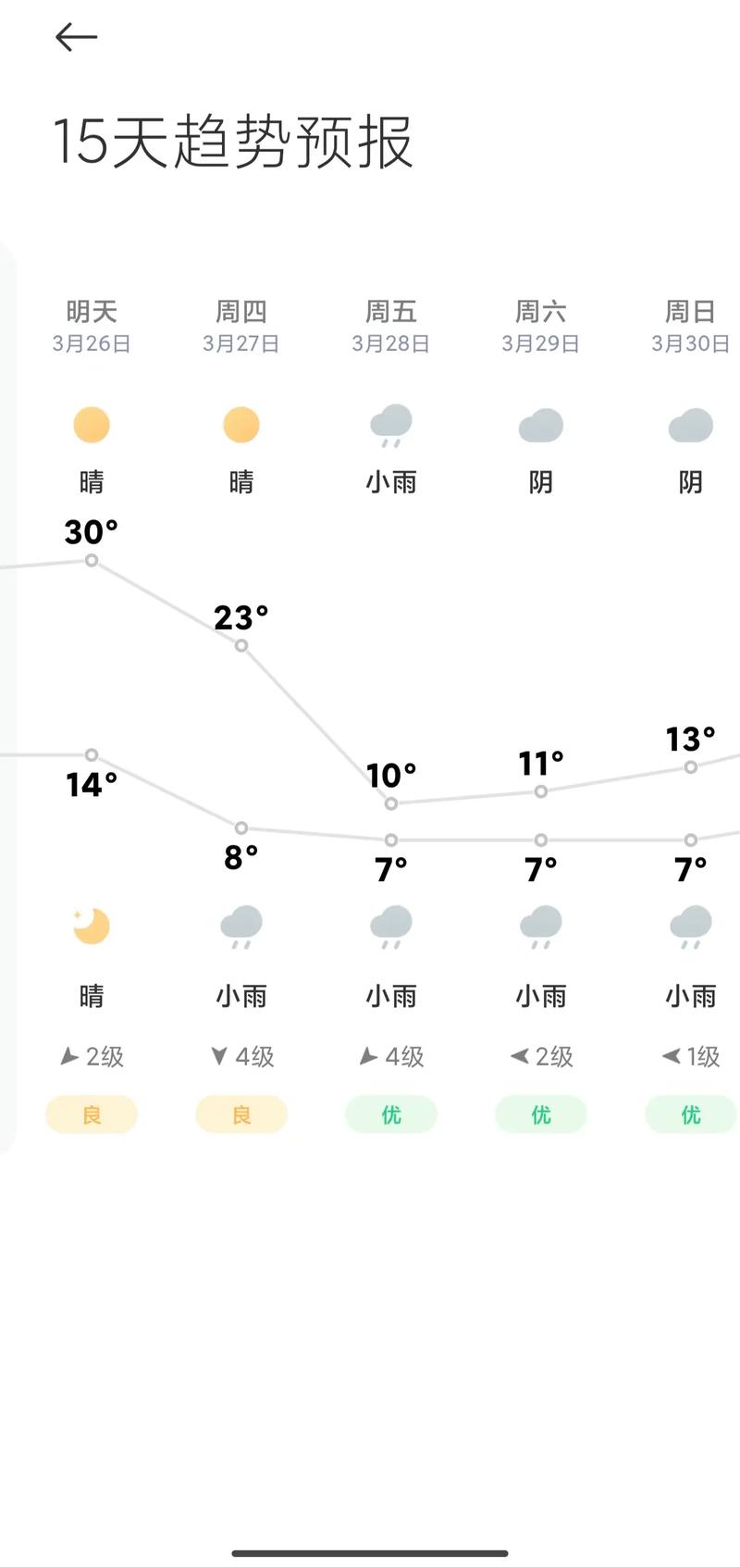 宜宾未来30天天气预报？9月1日到9月30日天气预报？-第1张图片-优品飞百科