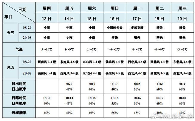 闵行天气预报24小时？闵行天气预报24小时详情？-第1张图片-优品飞百科