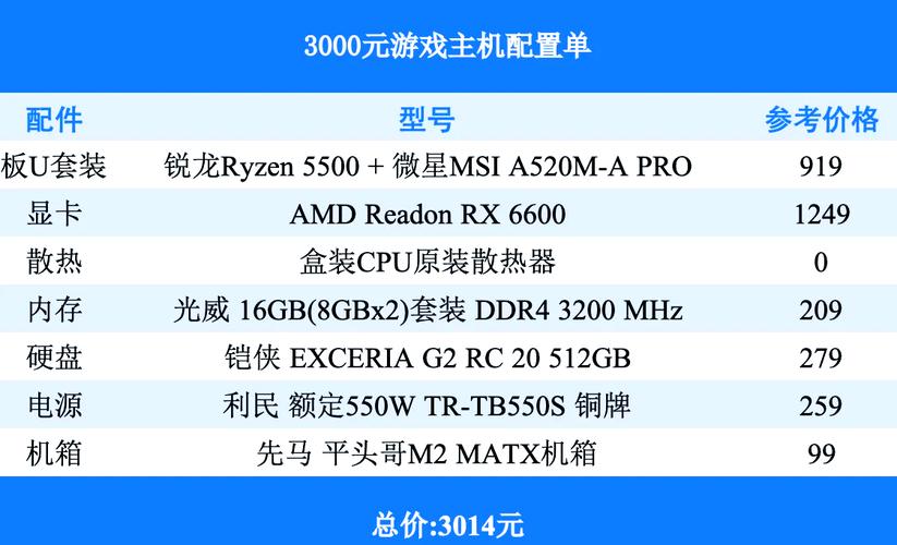 赛扬420cpu用多大内存好，赛扬420cpu升级什么cpu？-第1张图片-优品飞百科