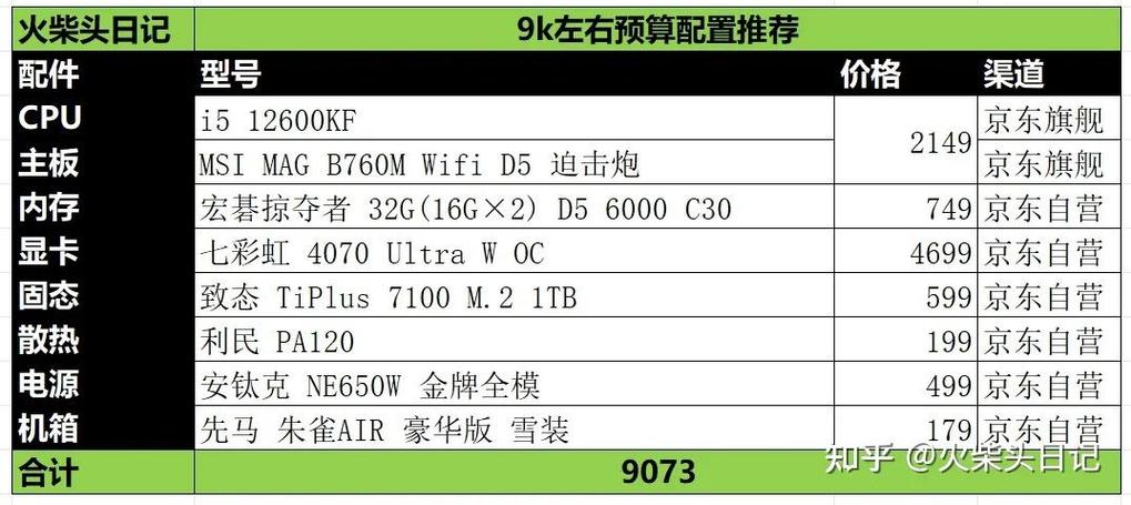 赛扬420cpu用多大内存好，赛扬420cpu升级什么cpu？-第3张图片-优品飞百科