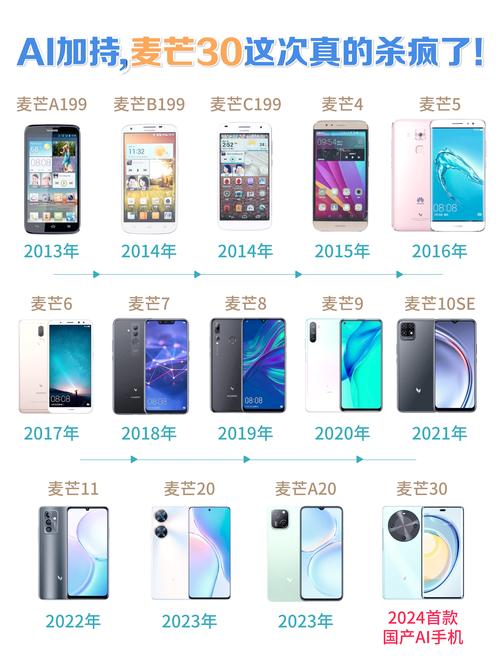 华为麦芒4参数配置对比，华为麦芒4手机参数及费用图片？-第4张图片-优品飞百科