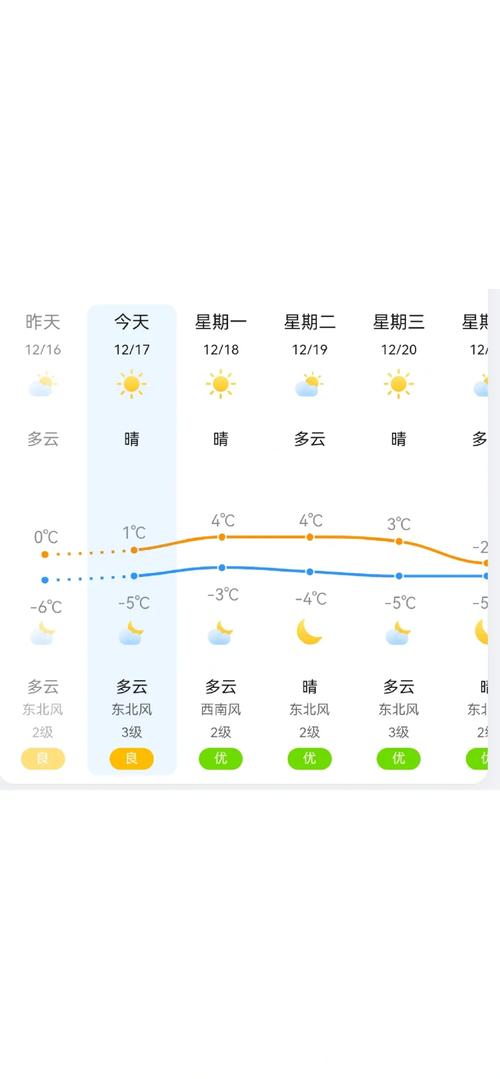 西安最新天气预报，未来一周西安的天气预报？-第1张图片-优品飞百科