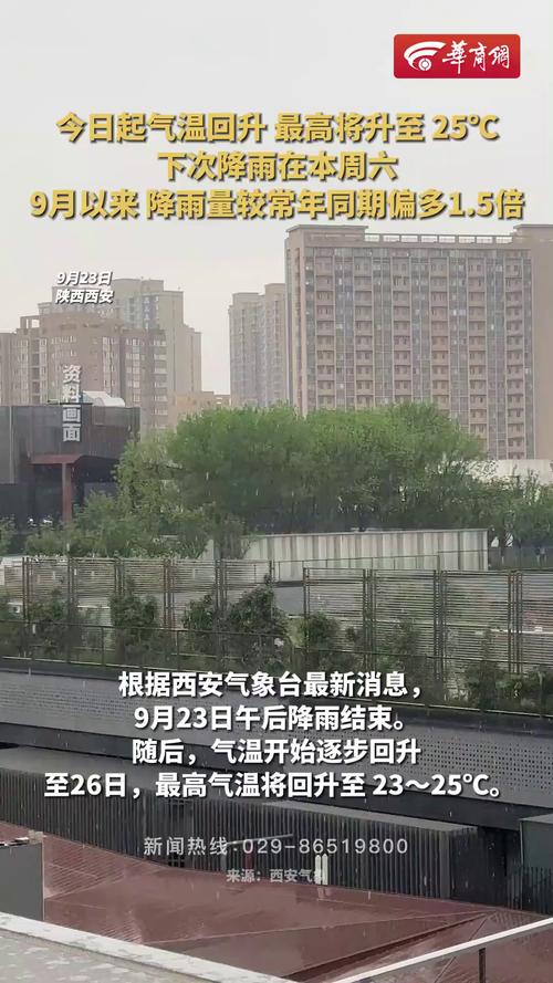 西安最新天气预报，未来一周西安的天气预报？-第4张图片-优品飞百科