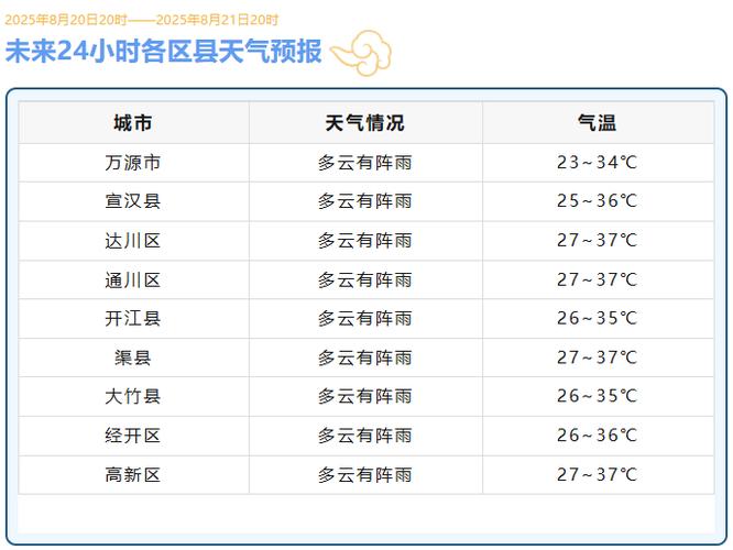 宣汉天气预报，国庆宣汉天气预报-第1张图片-优品飞百科