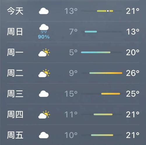 白山天气预报，白山天气预报未来七天-第3张图片-优品飞百科