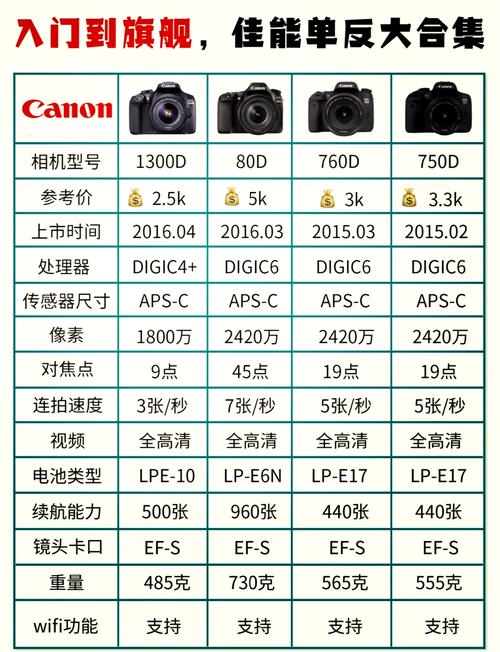 佳能1dmark4和1dx对比？佳能eos1dxmarkii与5dmark4比较？-第4张图片-优品飞百科