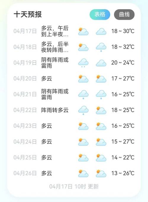 文成天气预报一周，文成天气预报30天查询-第1张图片-优品飞百科