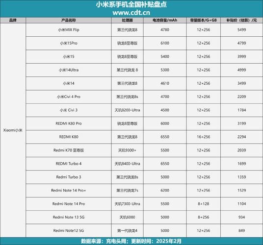小米m2有几个版本，小米m2参数详细参数-第2张图片-优品飞百科