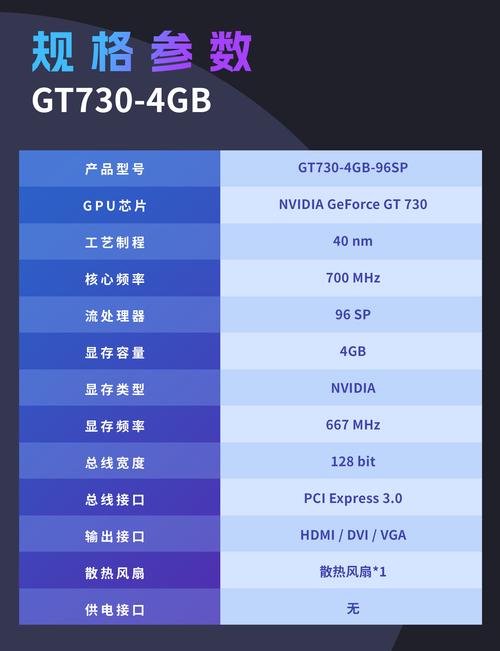 gt210显卡是哪年的，gt210显卡多少钱-第4张图片-优品飞百科