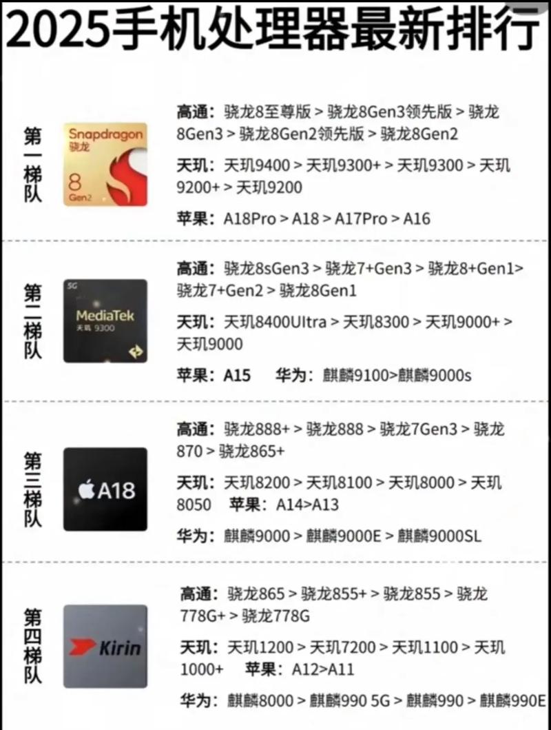 天玑1300相当于骁龙多少处理器，天玑1300相当于骁龙什么水平？-第2张图片-优品飞百科