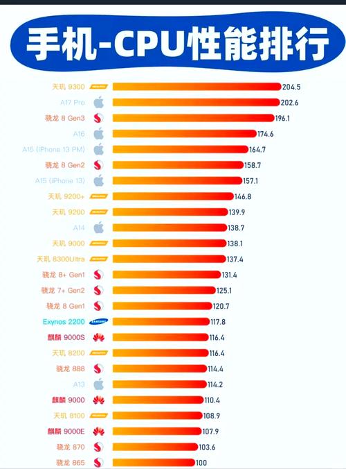 天玑1300相当于骁龙多少处理器，天玑1300相当于骁龙什么水平？-第3张图片-优品飞百科