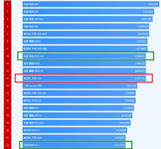 天玑1300相当于骁龙多少处理器，天玑1300相当于骁龙什么水平？-第4张图片-优品飞百科