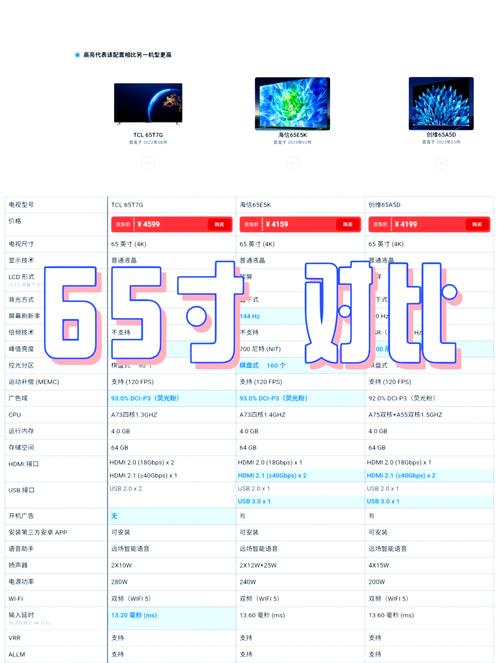 三星65寸和海信65寸哪个好？三星65寸和海信65寸哪个好一点？-第1张图片-优品飞百科