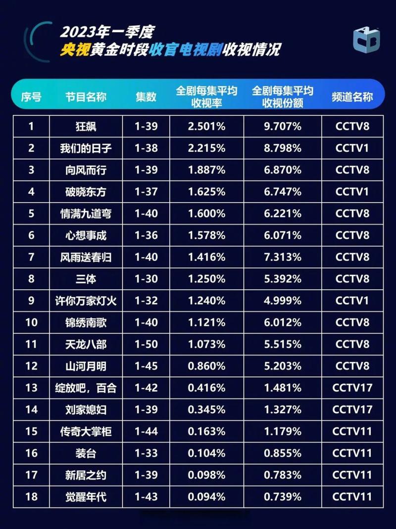 三星65寸和海信65寸哪个好？三星65寸和海信65寸哪个好一点？-第3张图片-优品飞百科