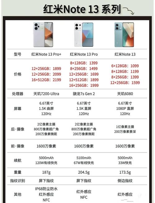 红米13什么时候出，红米miui13什么时候-第2张图片-优品飞百科