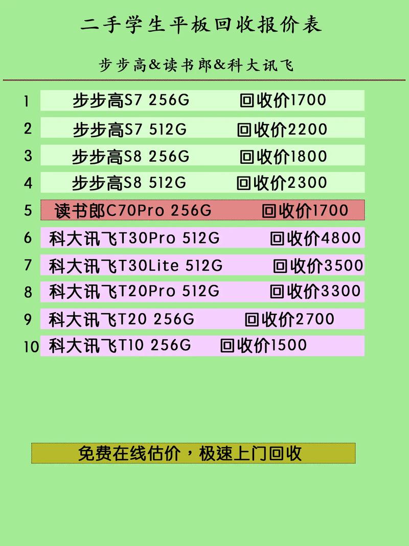 苹果电脑平板多少钱，萍果平板电脑多少钱?-第4张图片-优品飞百科