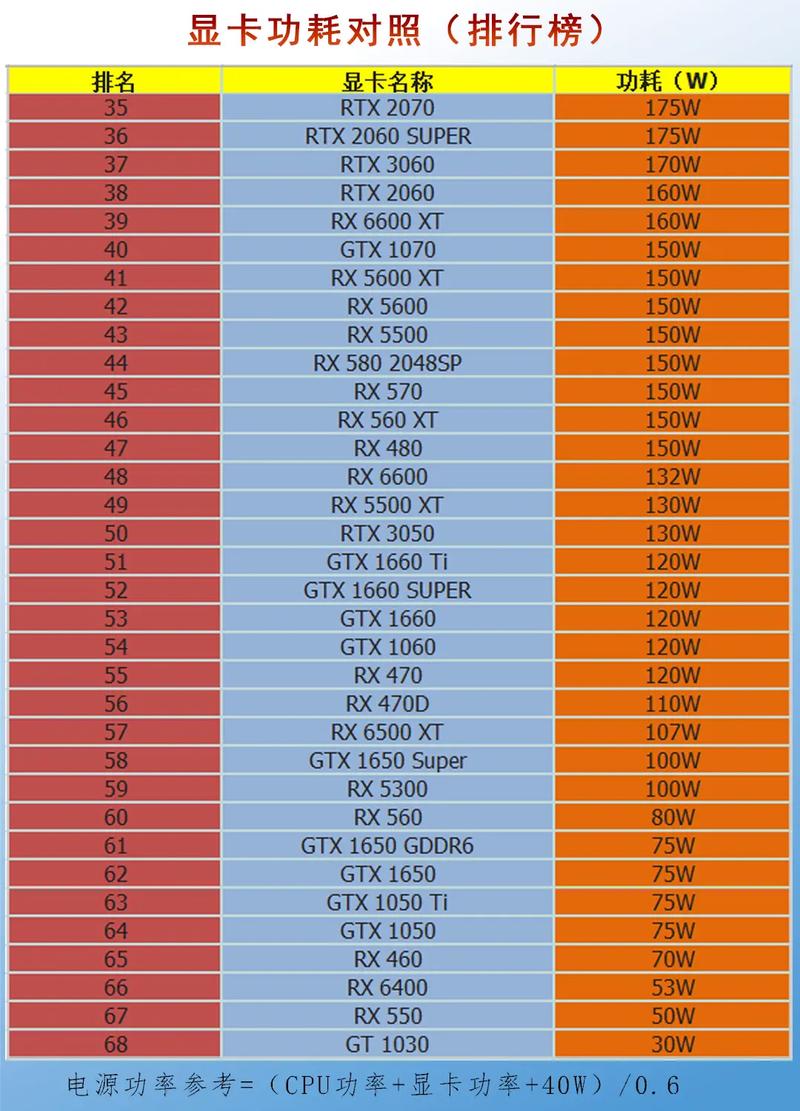 显卡的芯片叫什么，显卡芯片是什么东西-第3张图片-优品飞百科