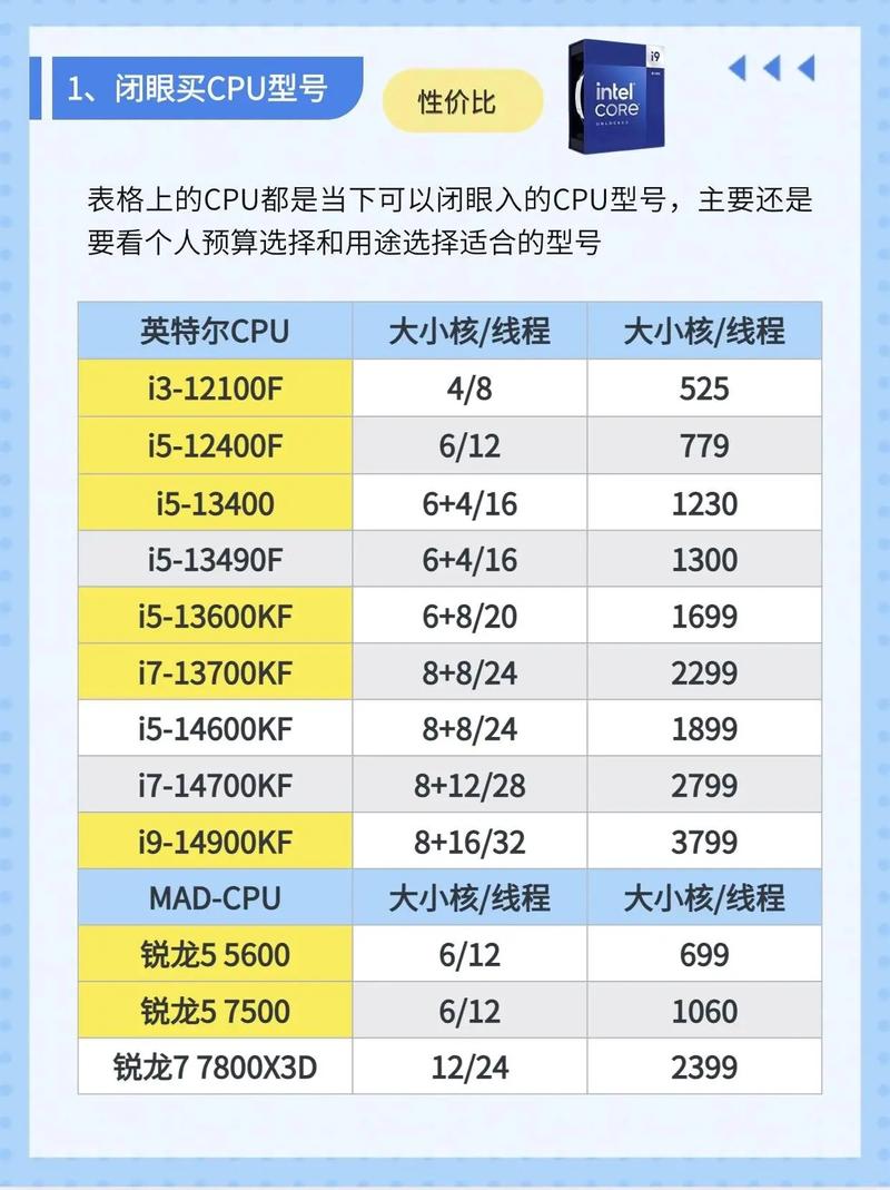 电脑配置怎么选台式电脑，买台式机怎么选配置-第3张图片-优品飞百科