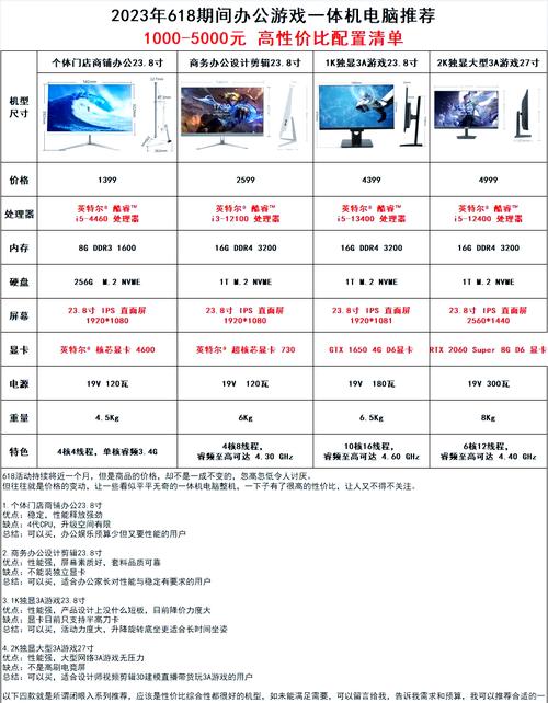 电脑配置怎么选台式电脑，买台式机怎么选配置-第5张图片-优品飞百科
