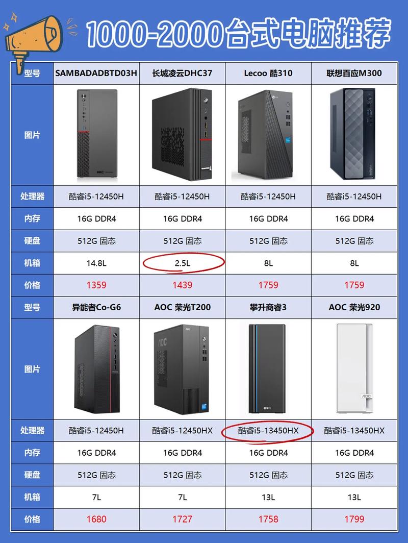 家用电脑买个什么价位？家用电脑选购指南？-第4张图片-优品飞百科