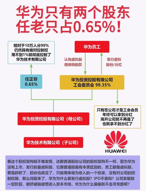 华为esop1是什么，华为esop多少钱一股？-第2张图片-优品飞百科