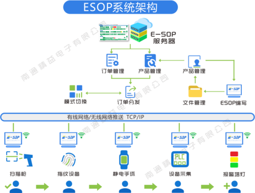 华为esop1是什么，华为esop多少钱一股？-第4张图片-优品飞百科