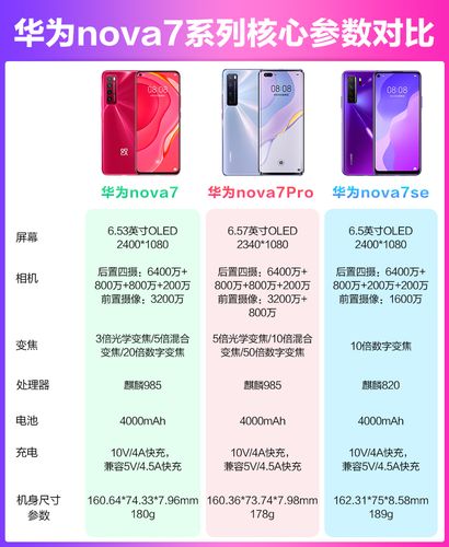 华为nova7pro哪一年上市？华为nova7pro好久上市的？-第3张图片-优品飞百科