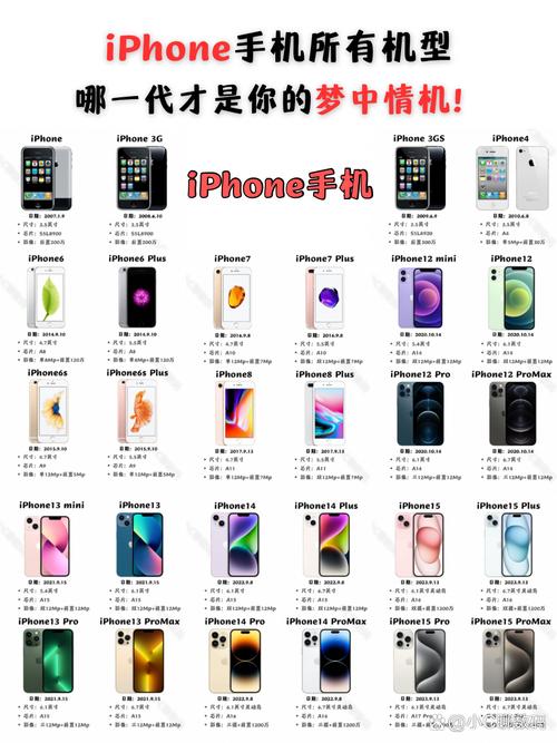 2013年iphone出到几，2013 iphone-第1张图片-优品飞百科