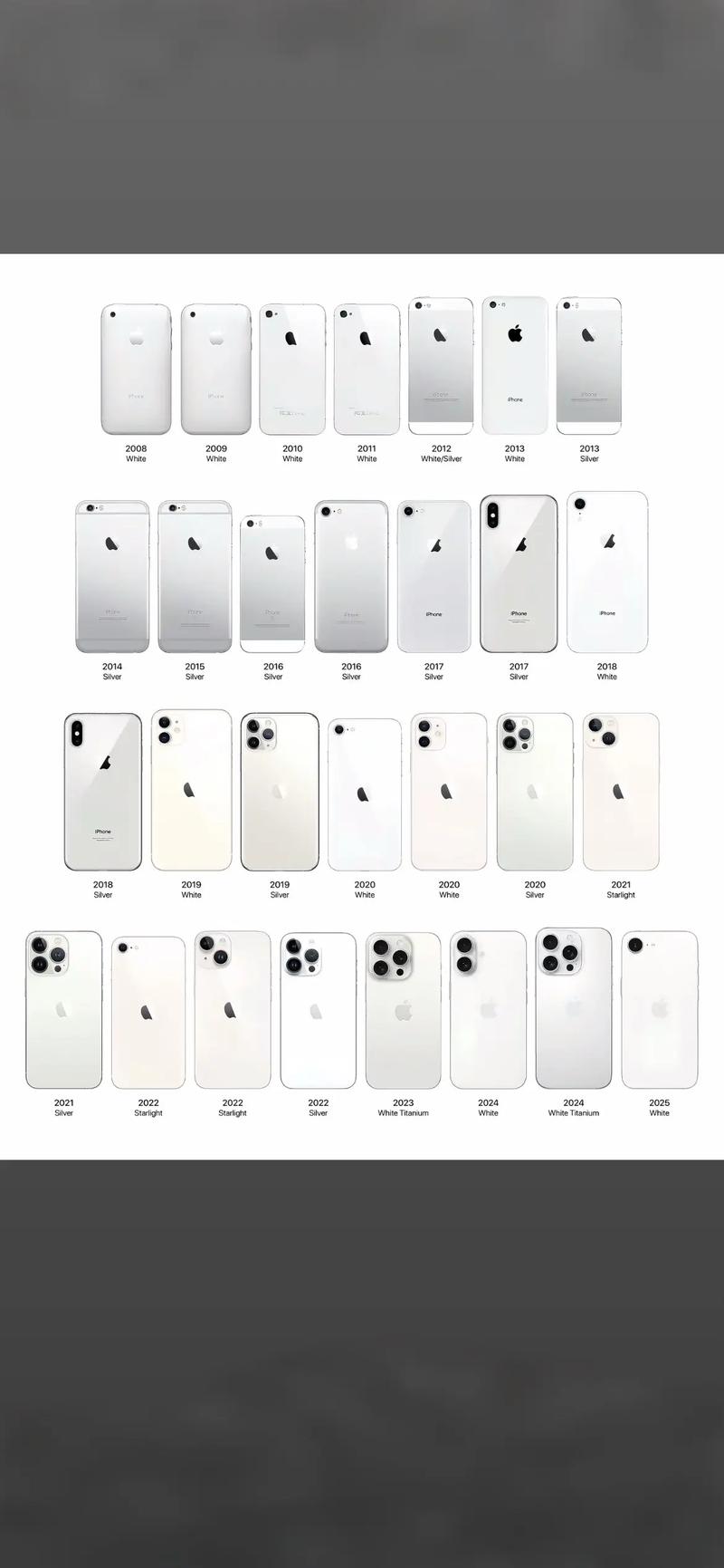 2013年iphone出到几，2013 iphone-第3张图片-优品飞百科