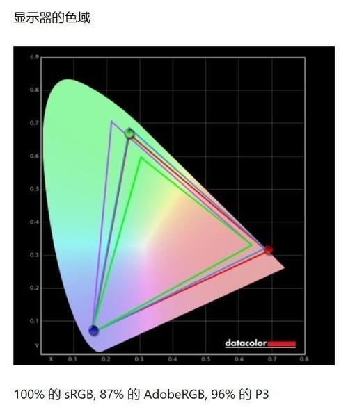 明基显示器用哪一款好，明基显示器评测