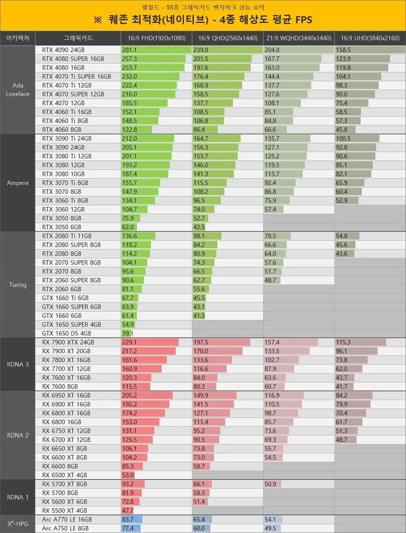 uhd600相当于什么显卡,uhd600相当于什么水平-第4张图片-优品飞百科 uhd600相当于什么显卡,uhd600相当于什么水平-第4张图片-优品飞百科
