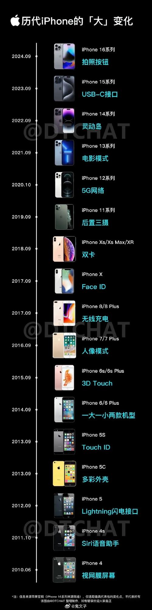 苹果a7处理器有哪些机型，iphone a7处理器？
