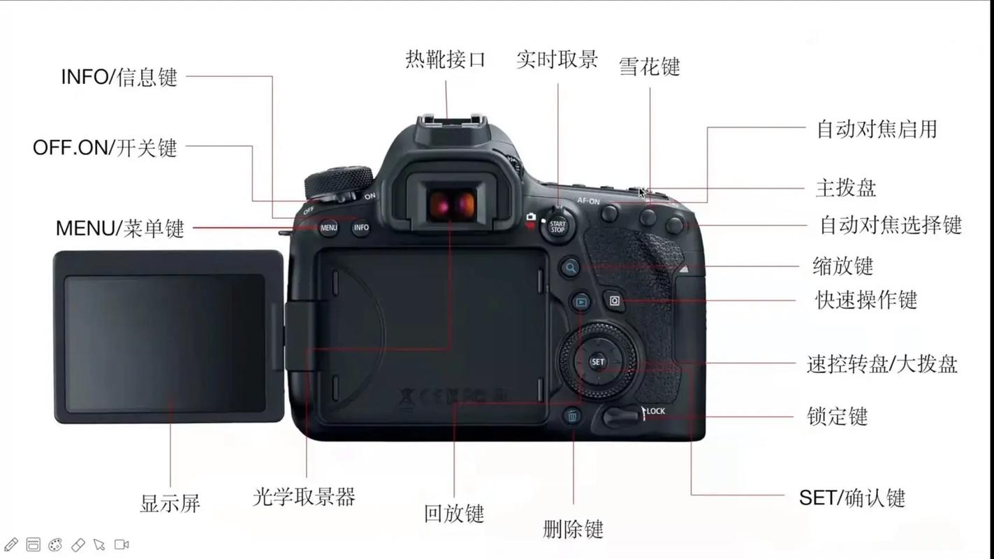 佳能70d转盘详解，佳能70d单反相机模式转盘详解