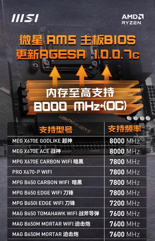 amde17010处理器怎么样？amde17010相当于i几？-第4张图片-优品飞百科