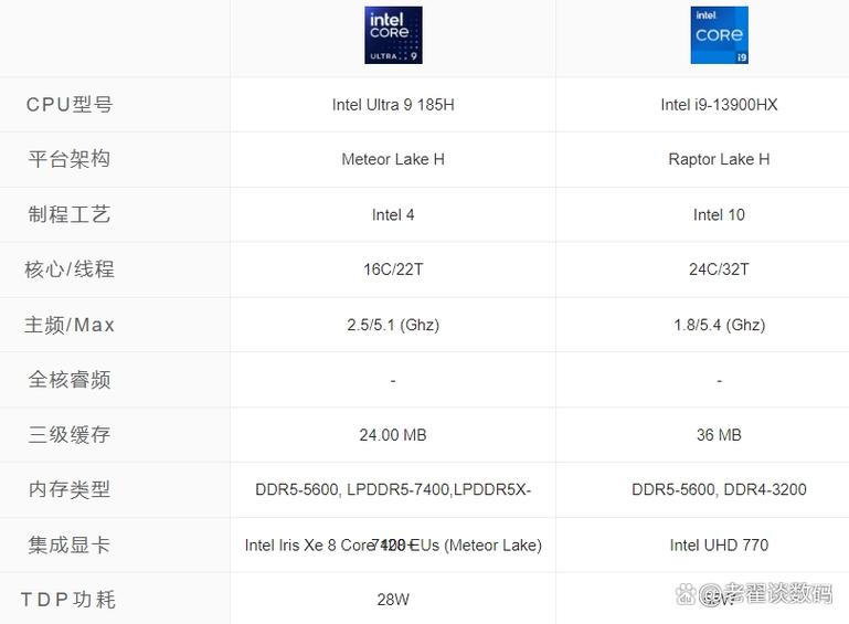 笔记本电脑i9和i7哪个好，笔记本i3,i5,i7,i9处理器区别？-第3张图片-优品飞百科