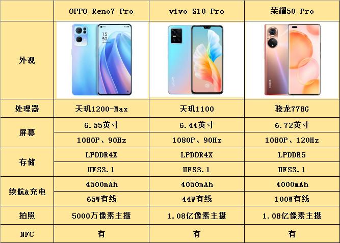 vivos10好用吗，vivos10值得入手吗-第1张图片-优品飞百科