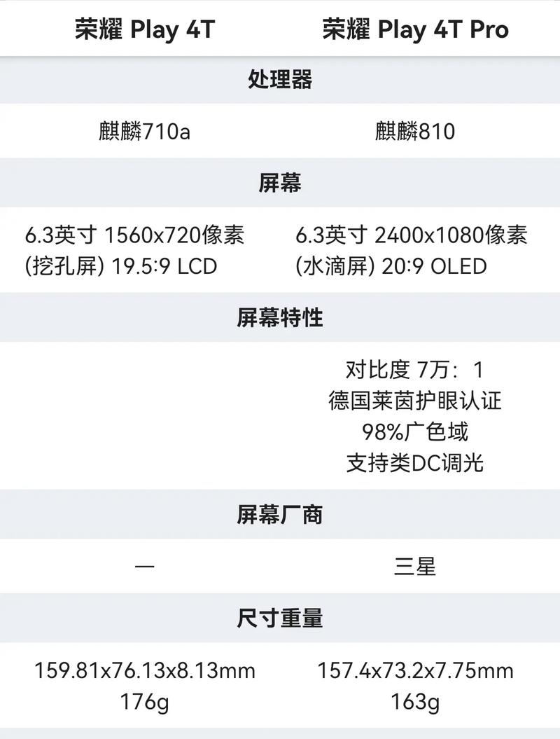 荣耀x10对比荣耀play4pro？荣耀X10对比荣耀X60？-第1张图片-优品飞百科