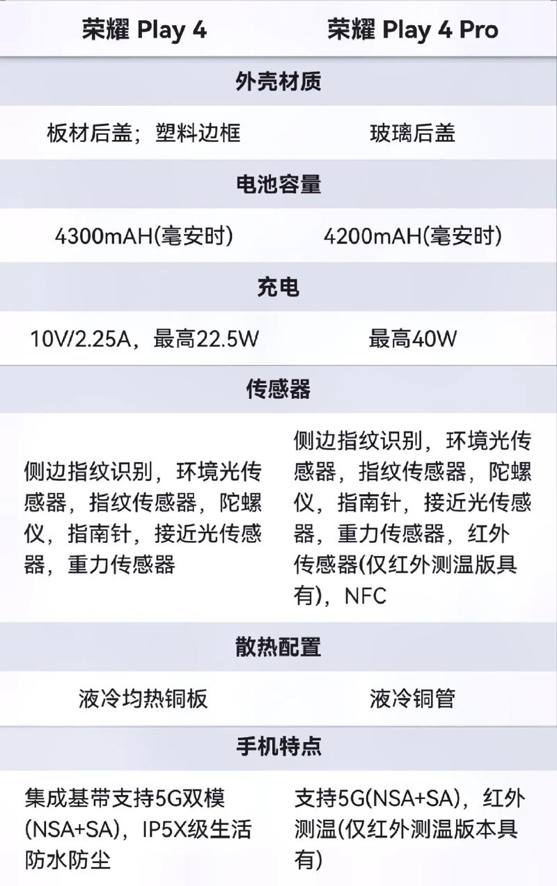 荣耀x10对比荣耀play4pro？荣耀X10对比荣耀X60？-第3张图片-优品飞百科