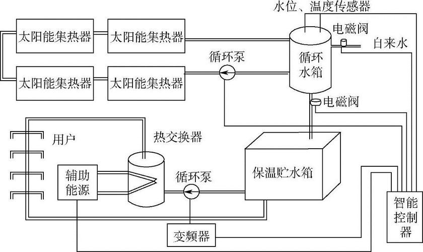 太阳能热水系统工程，太阳能热水系统工程设计方案-第1张图片-优品飞百科