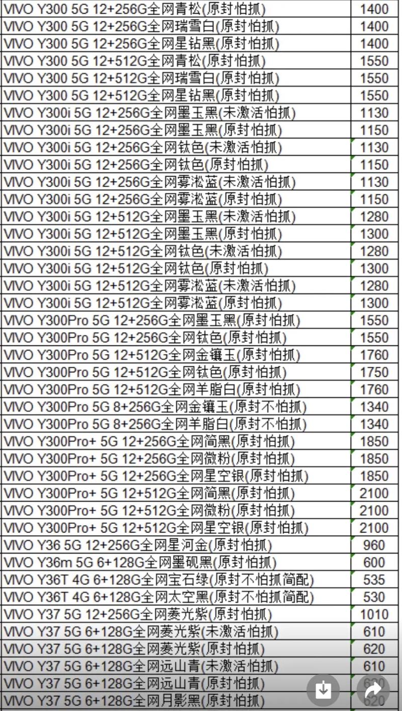 vivo最新款报价？vivo最新报价大全？