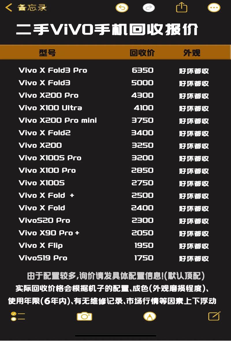 vivo最新款报价？vivo最新报价大全？-第3张图片-优品飞百科