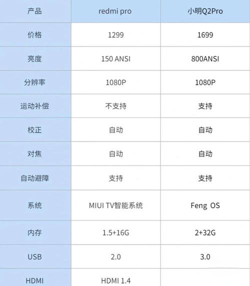 红米pro游戏性能怎么样？红米pro打游戏卡不卡？-第5张图片-优品飞百科