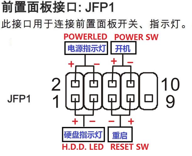 msi主板如何接线？msi主板电源接法？-第1张图片-优品飞百科