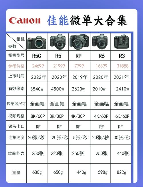 佳能g10二手值得买吗，佳能g10二手值得买吗多少钱-第3张图片-优品飞百科