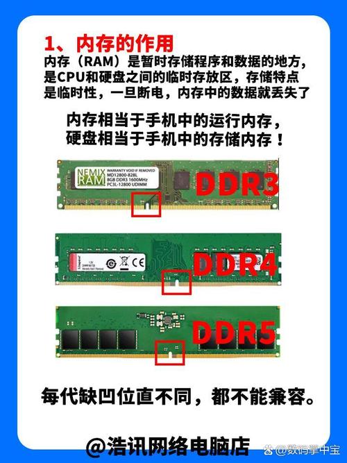 sdram内存金手指为几线？sdr sdram内存金手指为 线？-第1张图片-优品飞百科